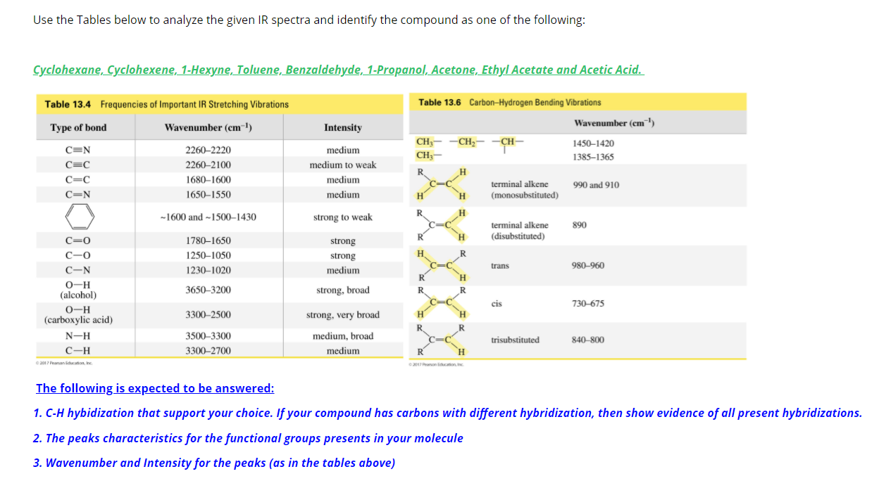 Solved Instructions This is your lab report for for IR | Chegg.com