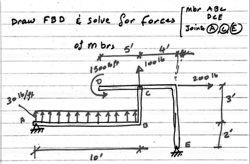 Solved Draw FBD & solve for forces -mbr ABC DCE Joint Q6 of | Chegg.com