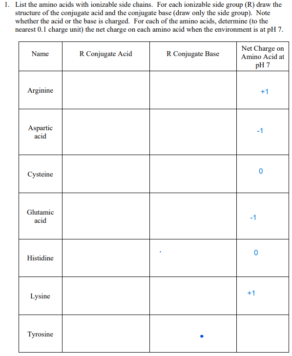 Solved List the amino acids with ionizable side chains. For