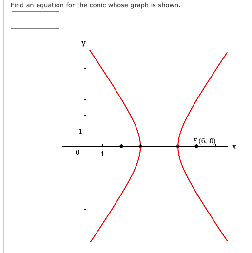 Solved Find An Equation For The Conic Whose Graph Is Shown. 