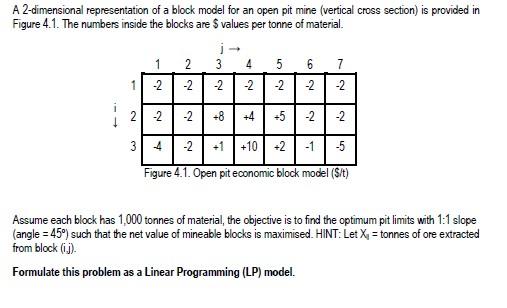 Solved A 2-dimensional representation of a block model for | Chegg.com