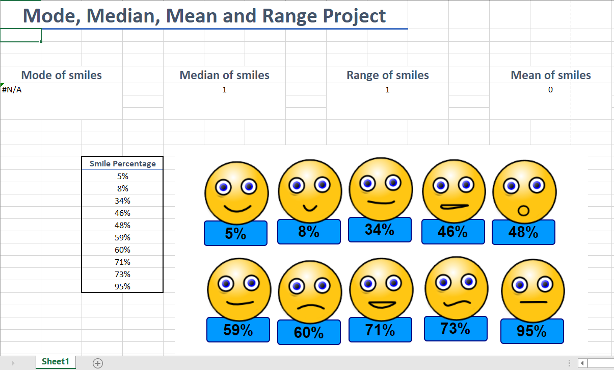 Solved 1) Using excel to find the Mode, Median, Mean | Chegg.com