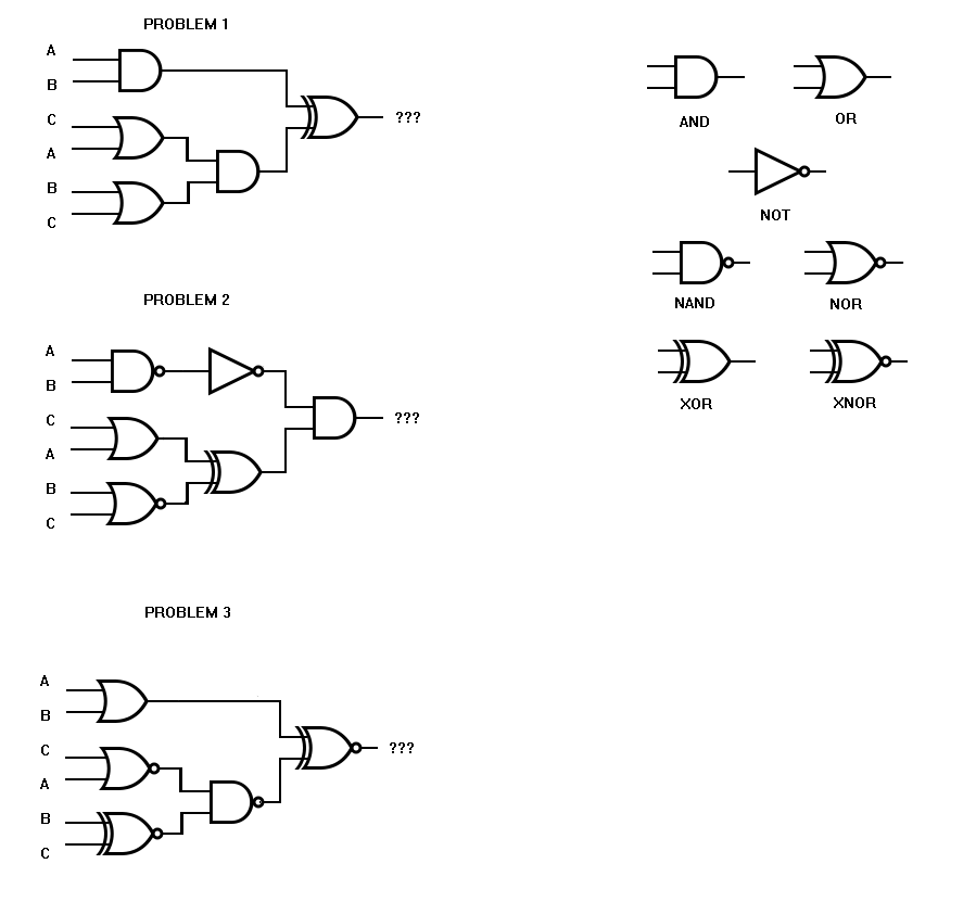 Solved In c++ Model the logic circuits using Boolean | Chegg.com