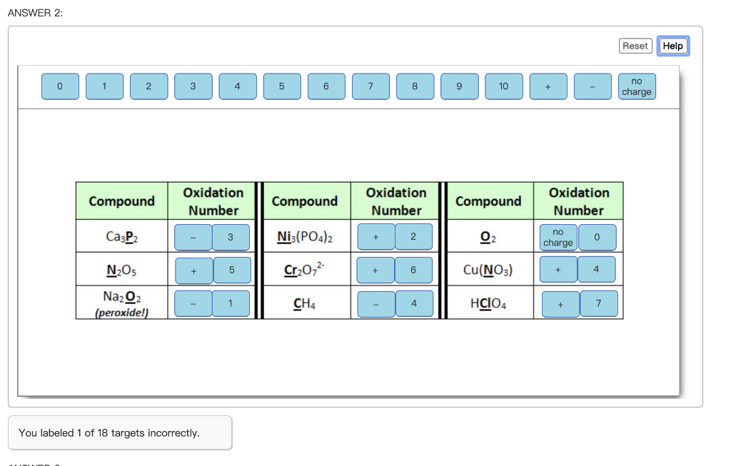 na2c2o4 oxidation number