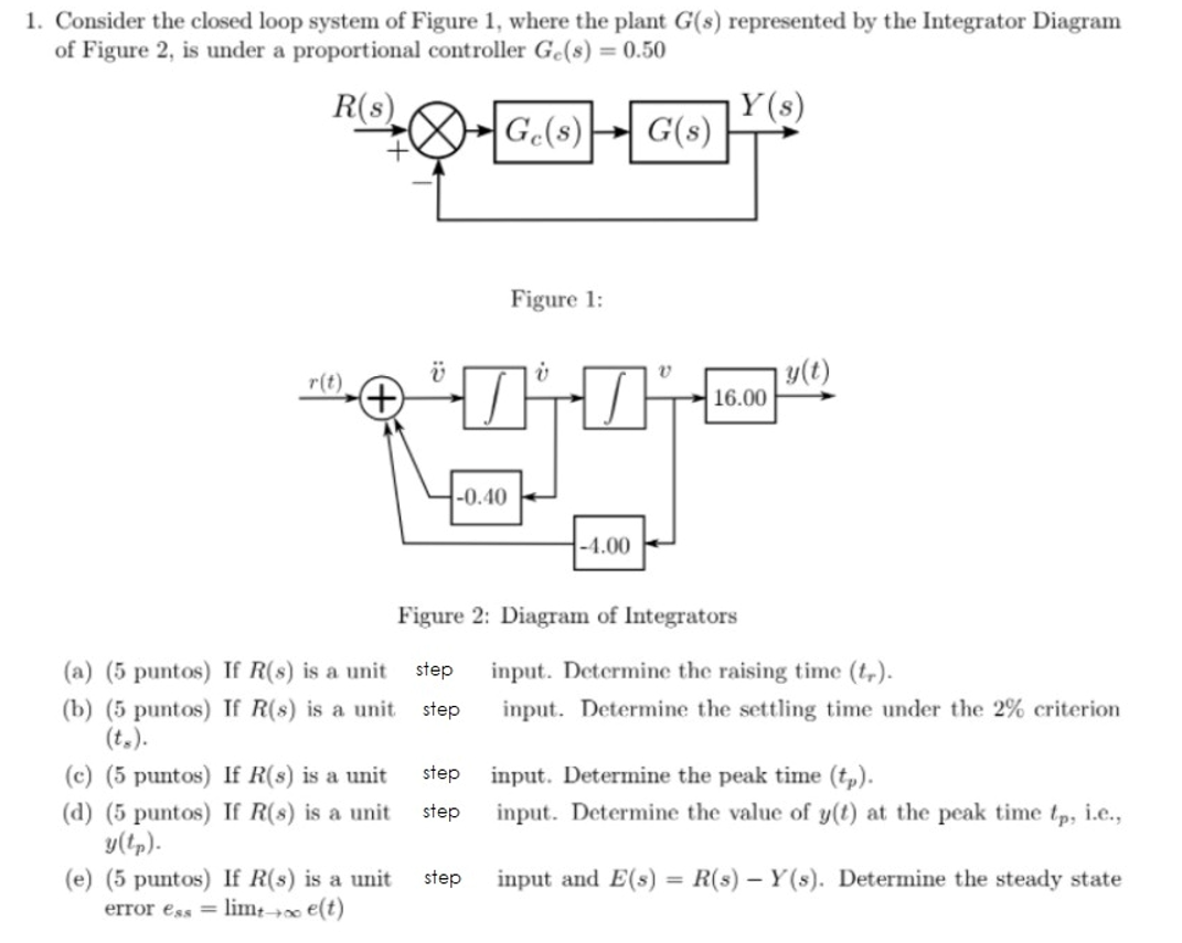 Solved 1. Consider the closed loop system of Figure 1, where | Chegg.com