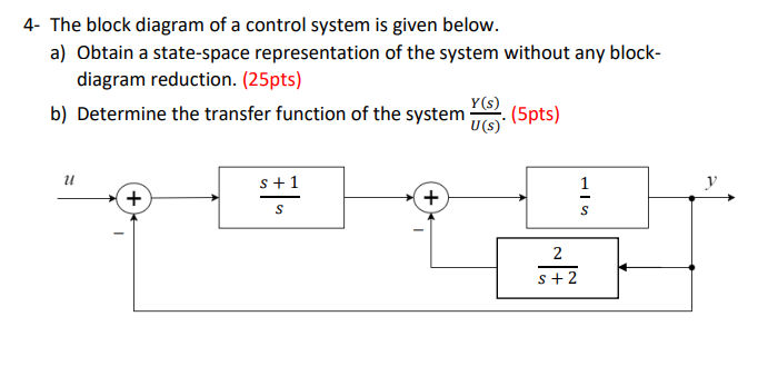 Solved 4- The block diagram of a control system is given | Chegg.com