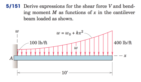 Solved 5 151 Derive Expressions For The Shear Force V And Chegg Com