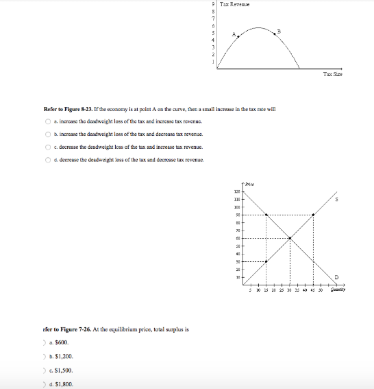 solved a decrease in the income tax rate will o... Solved Ta Revenue Tax Sze Refer to Figure 8-23. If the | Chegg.com