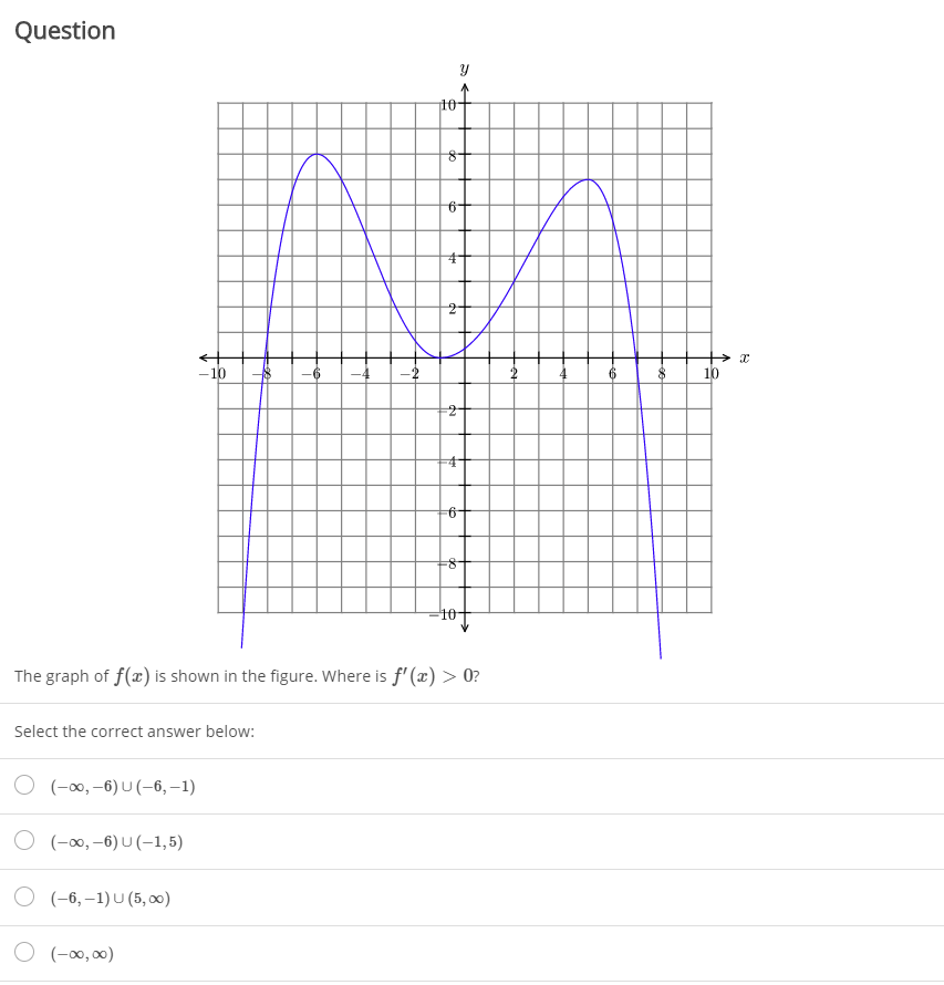Solved Question Y 110- 8 6- -10 6 10 o 10 The graph of f(x) | Chegg.com