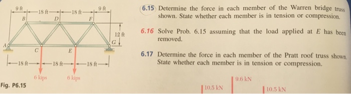 Solved Determine the force in each member of the Warren | Chegg.com