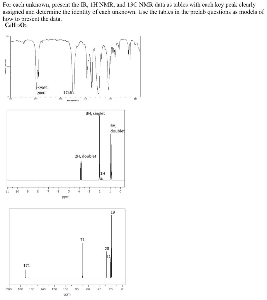 Solved For each unknown, present the IR, 1H NMR, and 13C NMR | Chegg.com