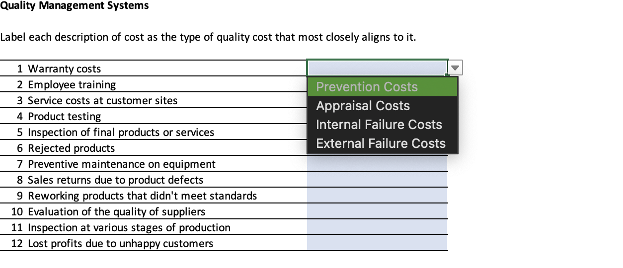 Solved Label each description of cost as the type of quality