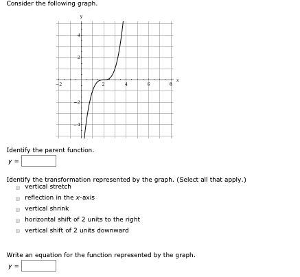 Solved Consider the following graph. Identify the parent | Chegg.com