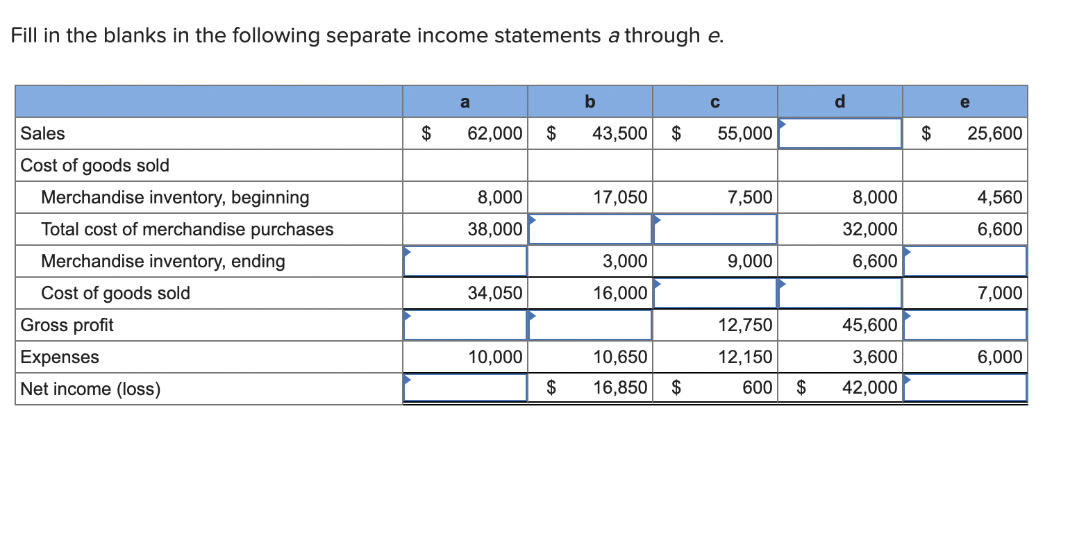 Solved Fill in the blanks in the following separate income | Chegg.com