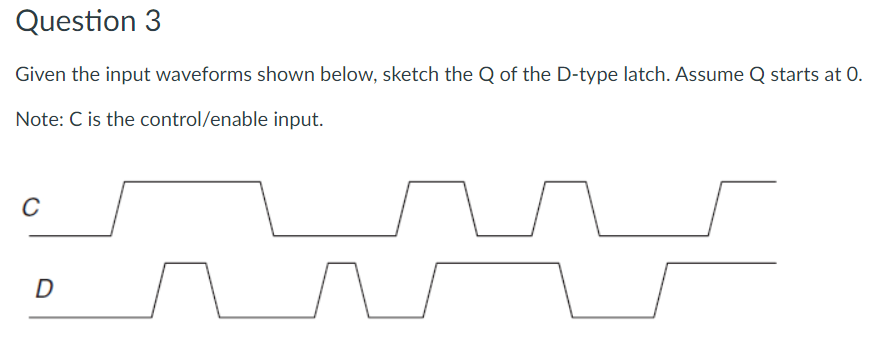 Solved Given The Input Waveforms Shown Below, Sketch The Q | Chegg.com