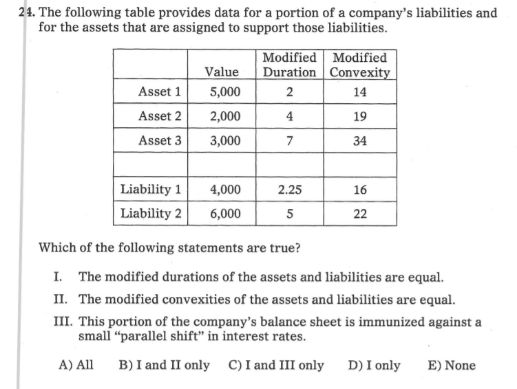 Solved 24. The following table provides data for a portion | Chegg.com