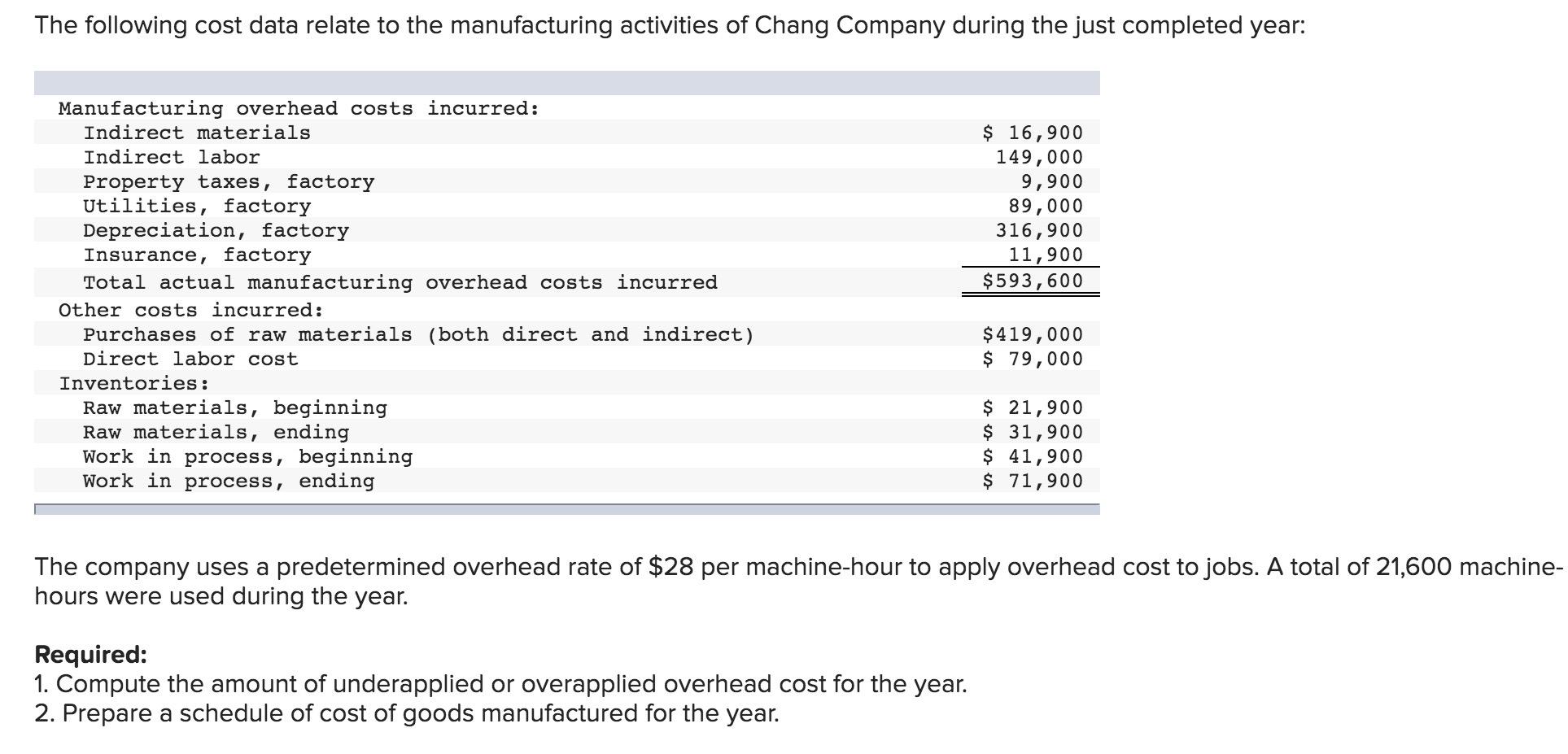 Solved The following cost data relate to the manufacturing