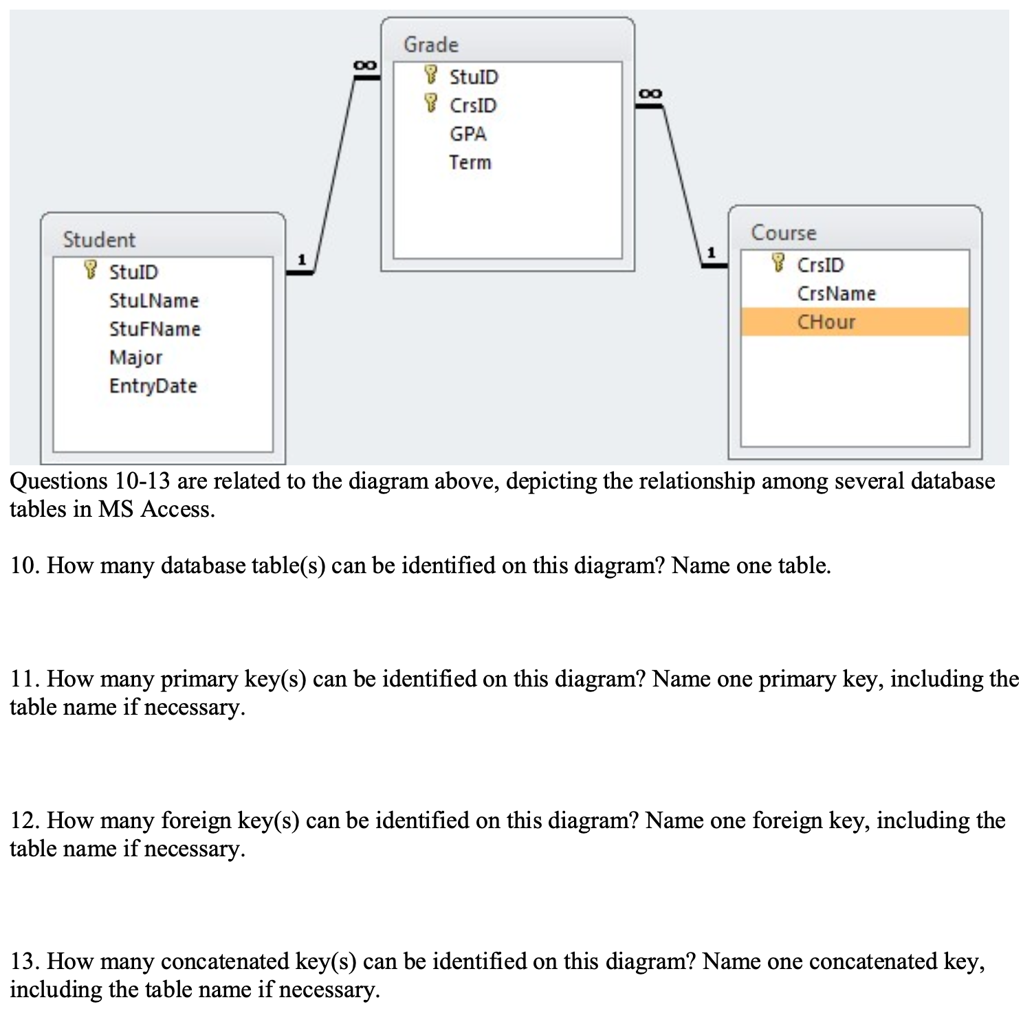 Solved Questions 10-13 ﻿are related to the diagram above, | Chegg.com