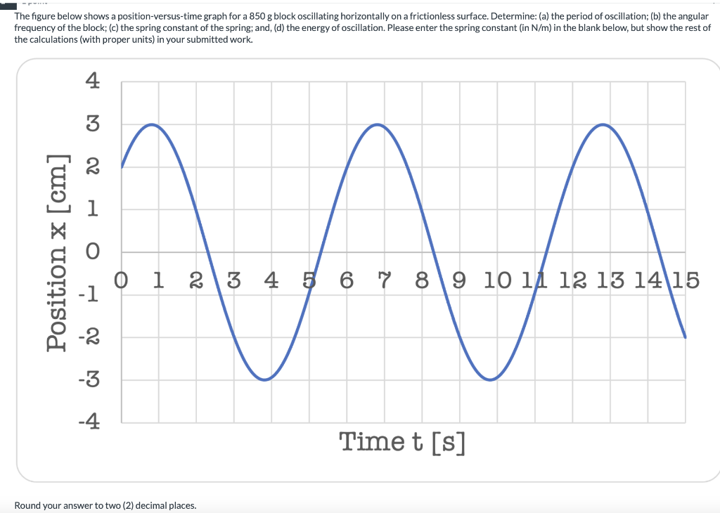 Solved The figure below shows a position-versus-time graph | Chegg.com