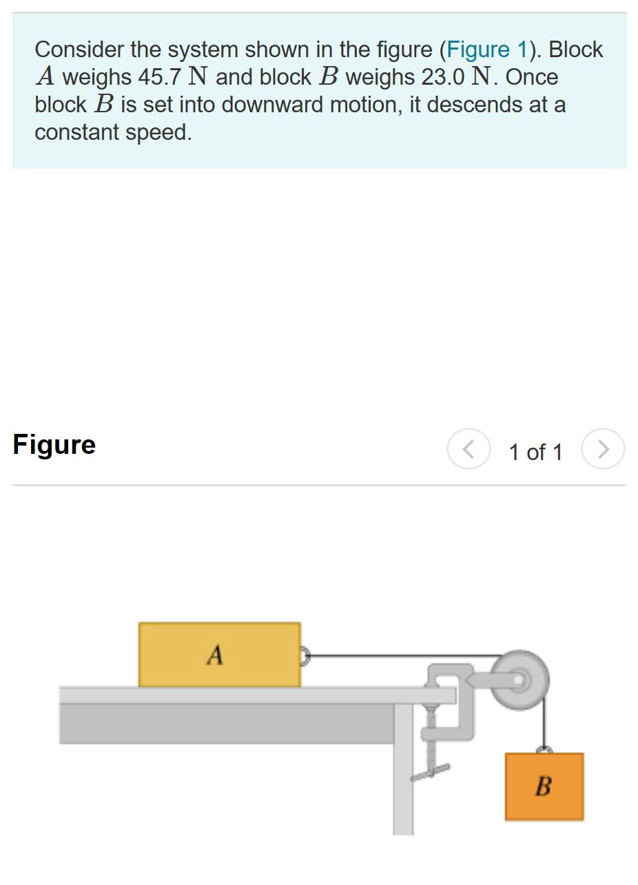 Solved Consider The System Shown In The Figure (Figure 1). | Chegg.com