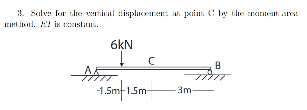 Solved 3. Solve for the vertical displacement at point C by | Chegg.com