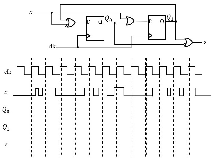 Solved (9 points) For the sequential circuit below, fill in | Chegg.com