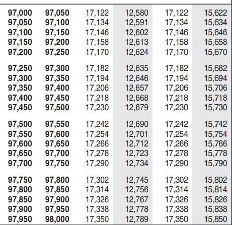 Solved Determine the tax liability, marginal tax rate, and | Chegg.com