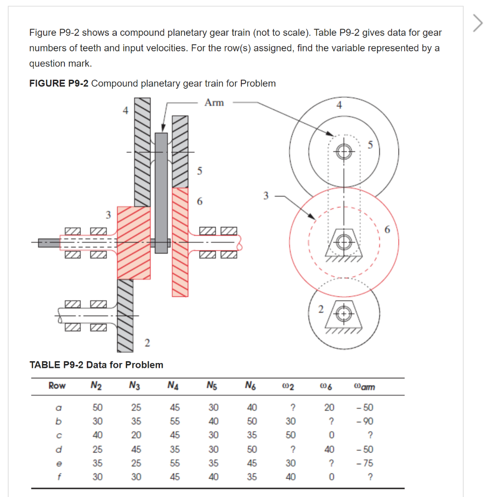 Solved Figure P9-2 shows a compound planetary gear train
