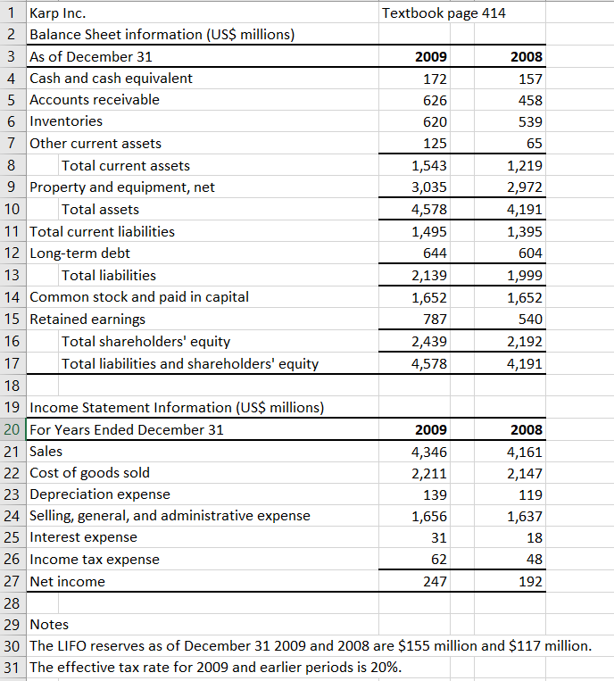 Solved 3. Calculate the cash flow from operating activities | Chegg.com