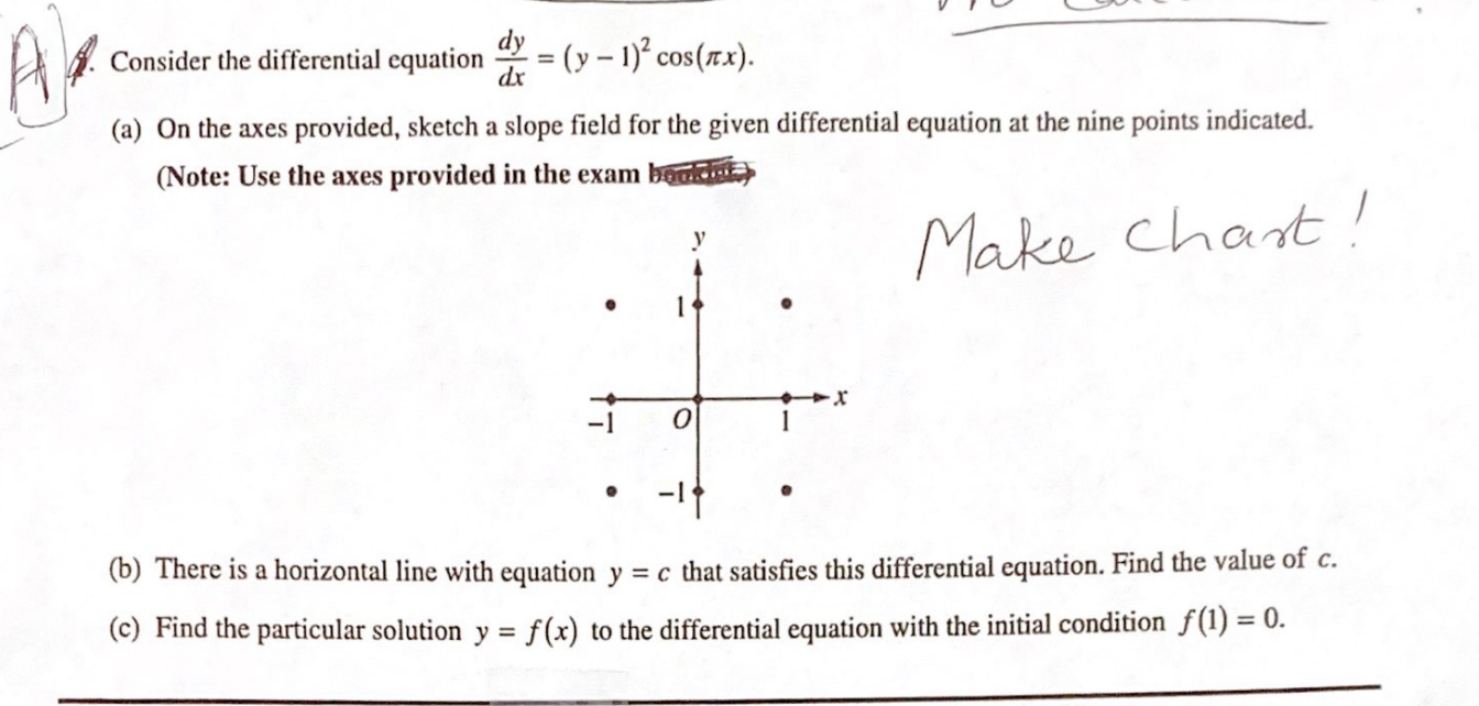 Solved AR Consider the differential equation dy = (y – 1) | Chegg.com