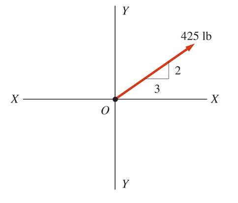 Solved compute the vertical and horizontal components for | Chegg.com