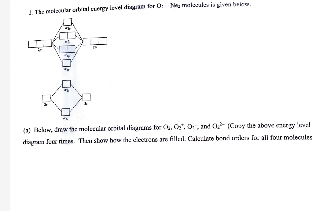 ne2 molecular orbital diagram