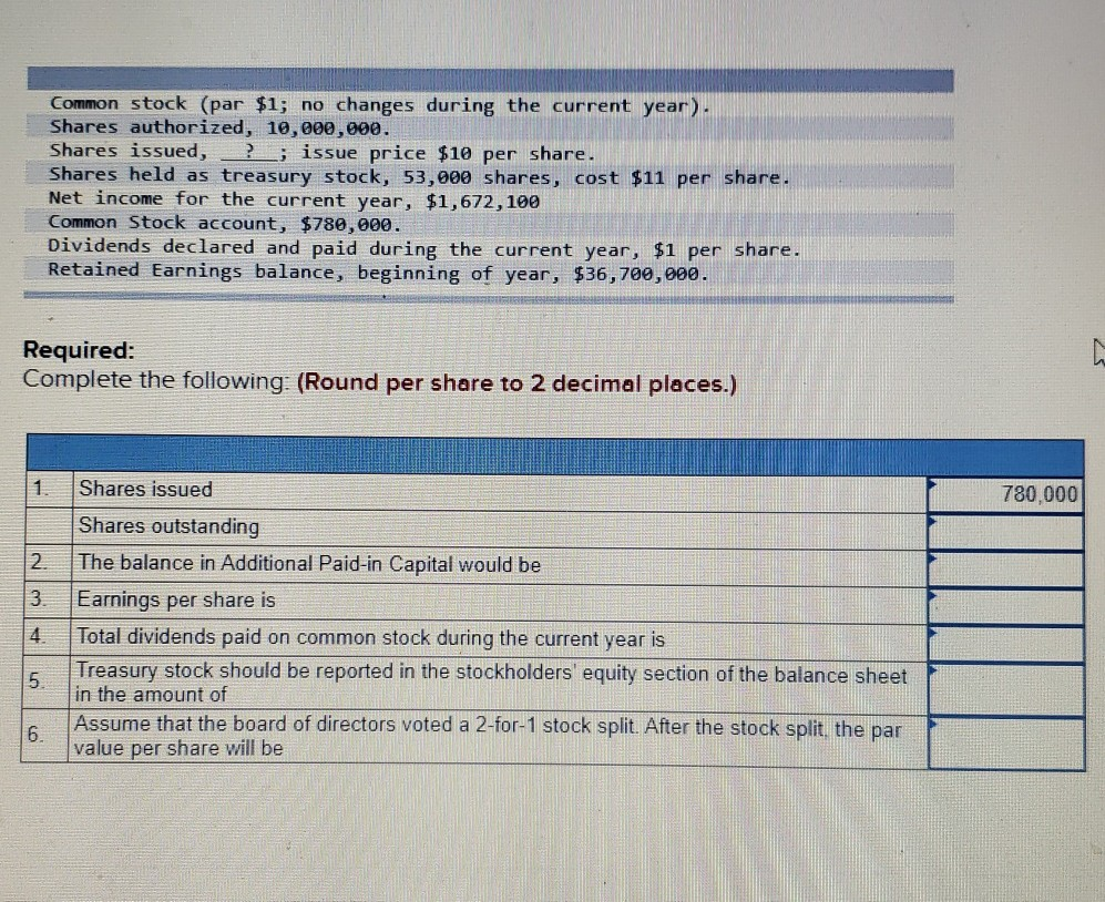 solved-common-stock-par-1-no-changes-during-the-current-chegg