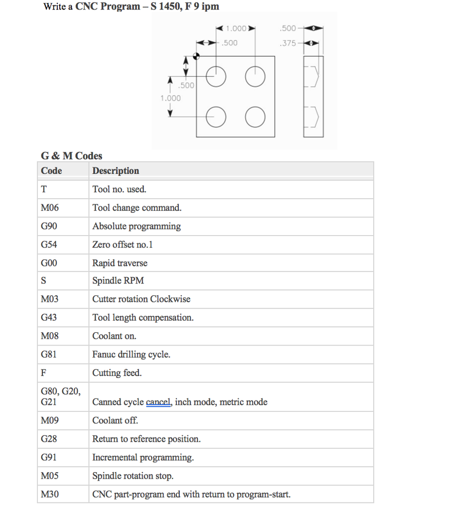 Syntax Tool For Mac