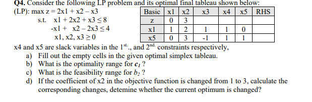 Solved (LP): Maxz=2x1+x2−x3 S.t. | Chegg.com