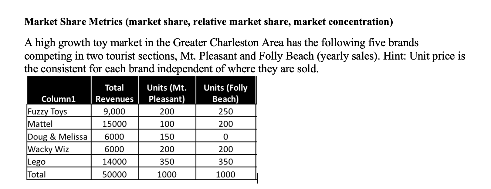 solved-market-share-metrics-market-share-relative-market-chegg