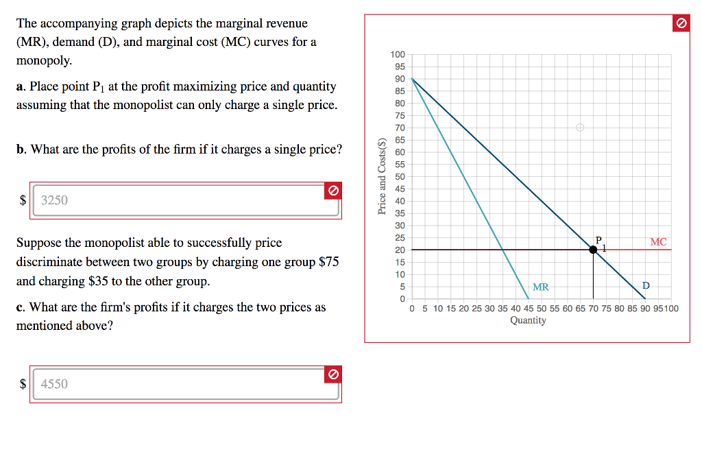 solved-the-accompanying-graph-depicts-the-marginal-revenue-chegg