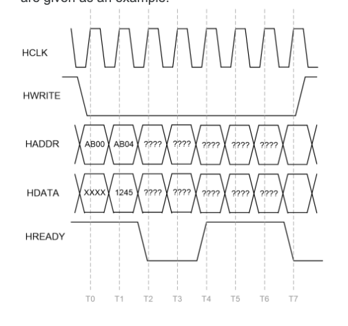 Solved The following timing diagram demonstrates the | Chegg.com