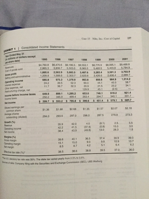 nike cost of capital case study chegg