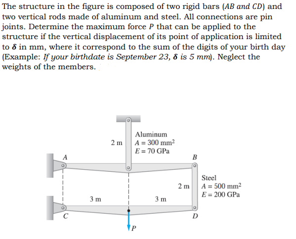 Solved The structure in the figure is composed of two rigid 