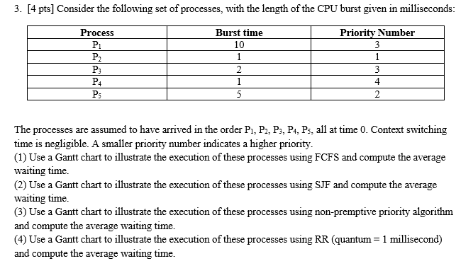 3. [4 pts] Consider the following set of processes, with the length of the CPU burst given in milliseconds: Process Priority