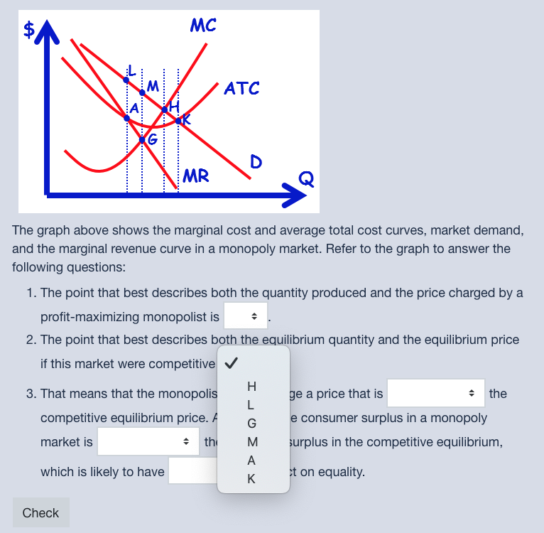 Solved MC ATC MR The graph above shows the marginal cost and | Chegg.com