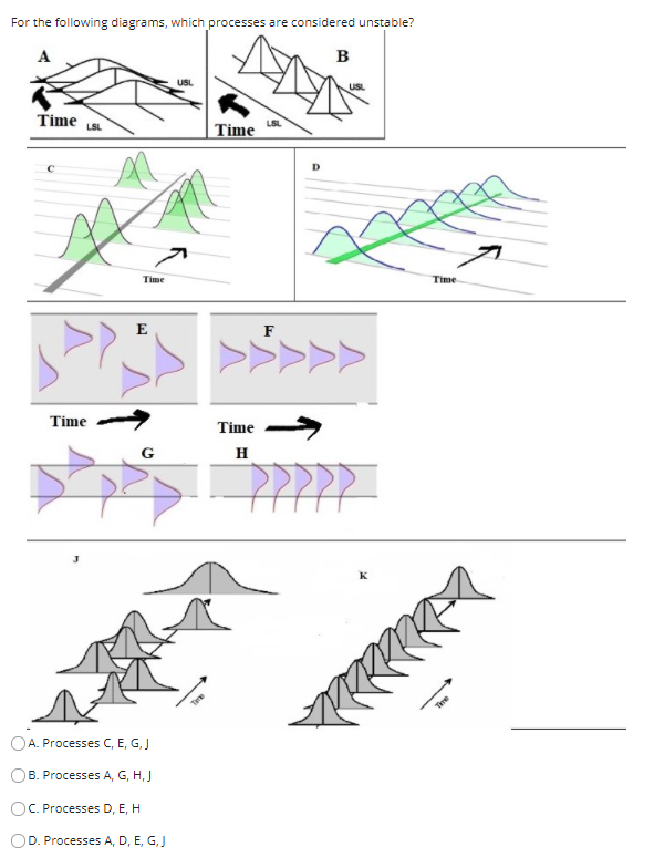 Solved For The Following Diagrams Which Processes Are Co Chegg Com