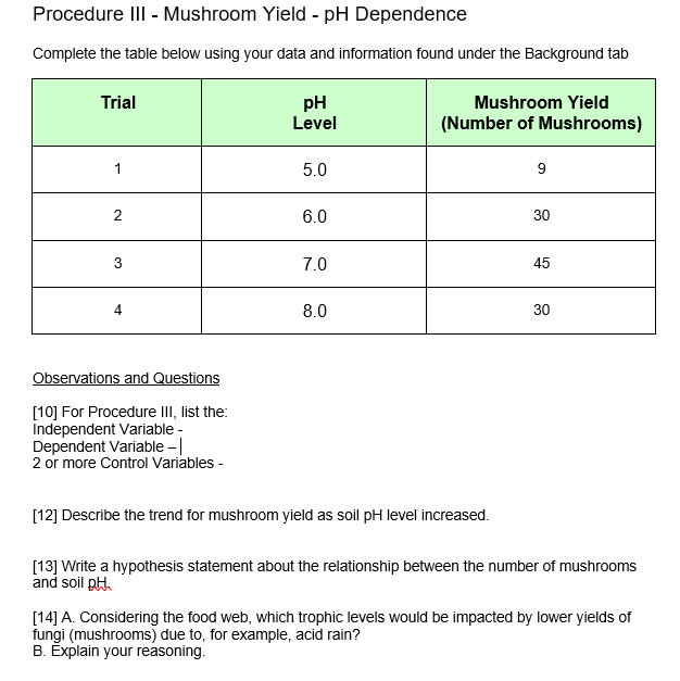 Solved Procedure III Mushroom Yield PH Dependence Com...