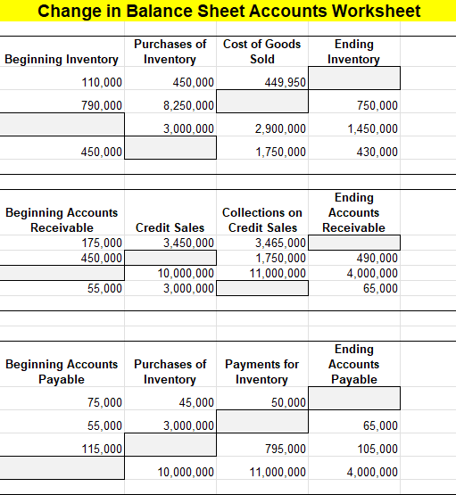 Solved Change in Balance Sheet Accounts Worksheet | Chegg.com