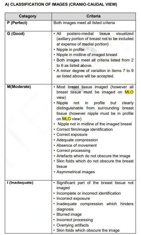 Solved the image below are mammography images please | Chegg.com