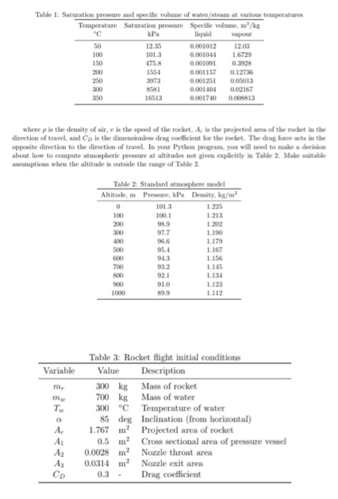 Solved Hey, just need a python program for Force thrust and | Chegg.com