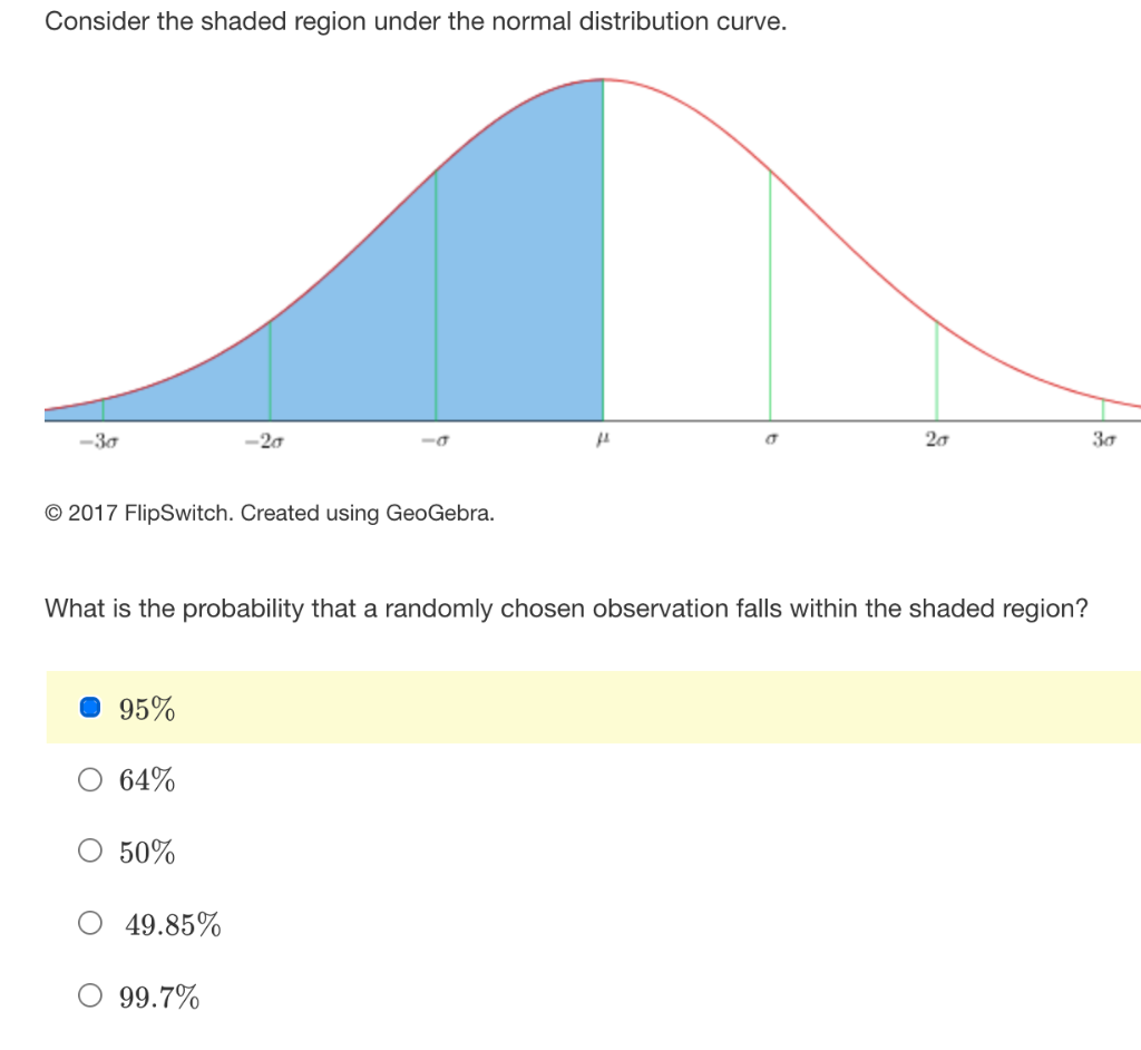 Solved Consider the shaded region under the normal | Chegg.com