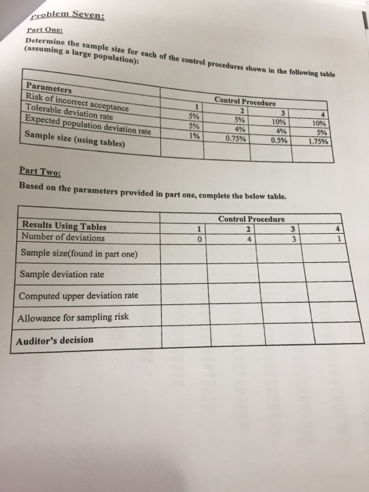Solved Determine the sample size for each of the control