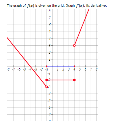 Solved 2 | Chegg.com